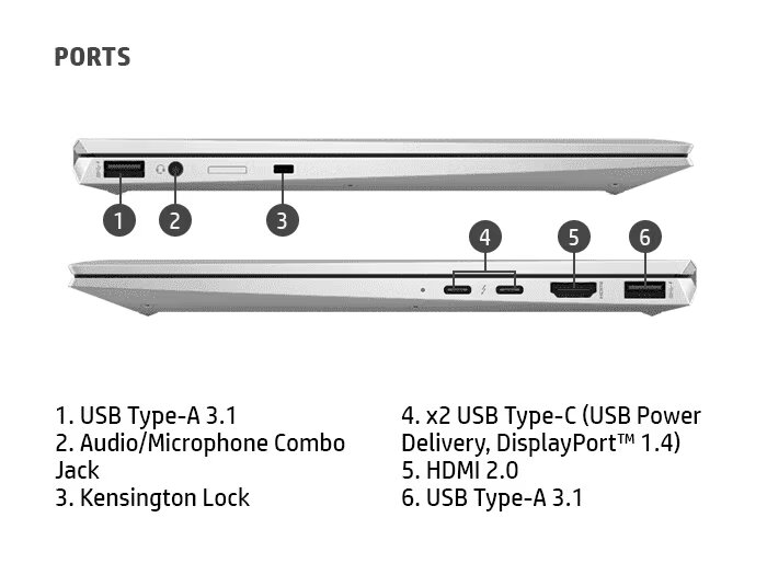 HP EliteBook X360 1040 G8 prix maroc yaratech.ma